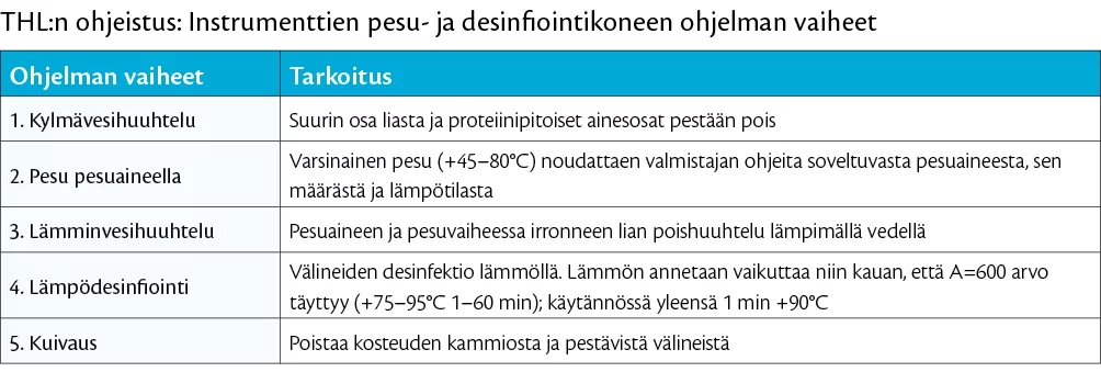 plandent-news-desinfektio-taulukko.jpg